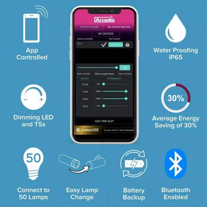 Arcadia LumenIZE app control infographic showing dimming schedule, Bluetooth control, IP65 safety, energy savings and multi-lamp connectivity.